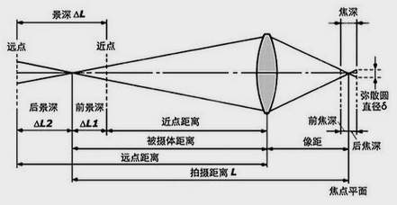 這是一張攝影尺寸效果圖