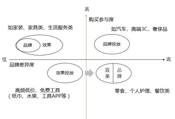 環(huán)境差、費(fèi)用緊，如何做推廣?